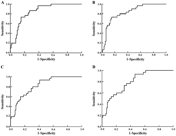 Figure 2.