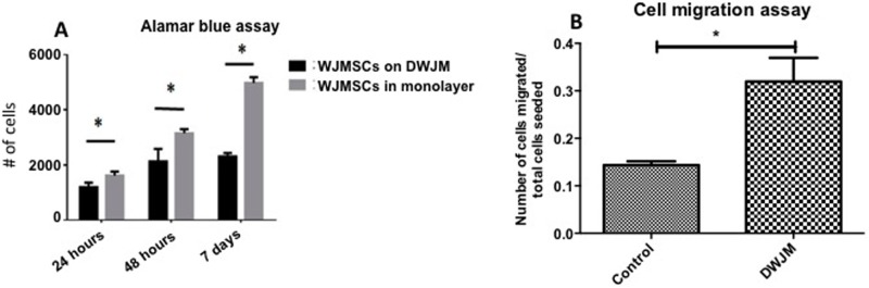 Fig 5