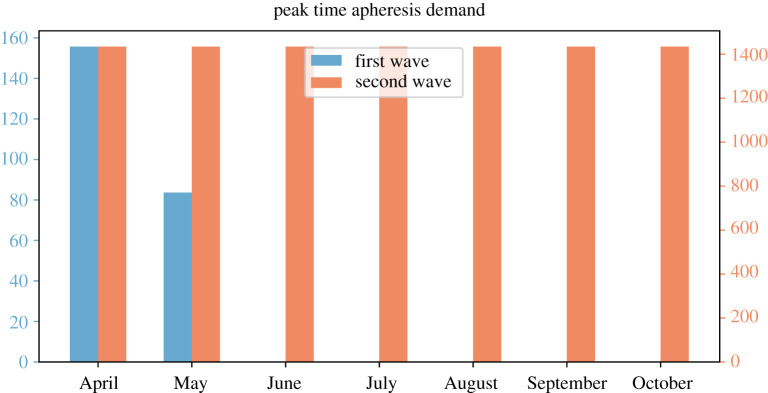 Figure 10. 