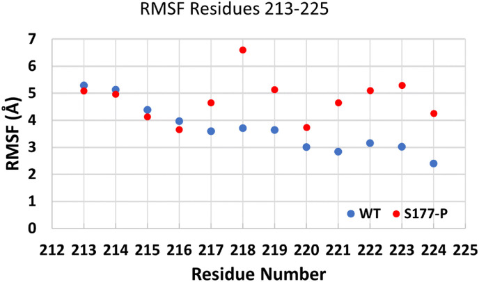 Fig. 11