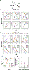 Extended Data Fig. 4 |