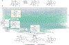 Fig. 3 |
