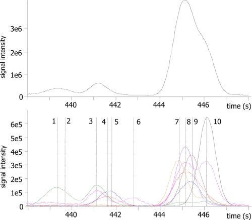 FIGURE 1.