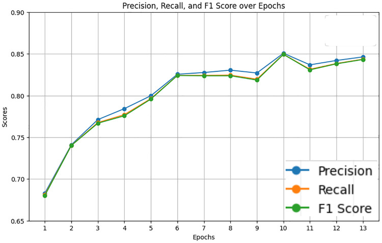 Fig 11