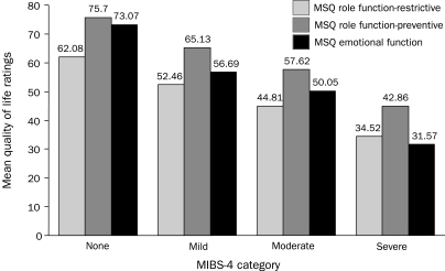 FIGURE 4.