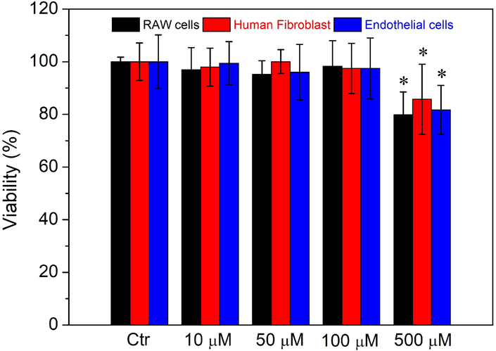 Figure 6.