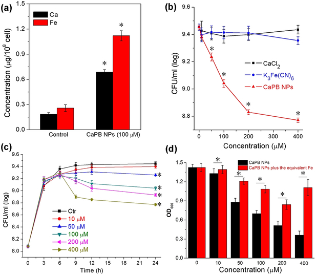 Figure 4.