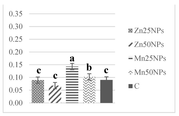 Figure 11