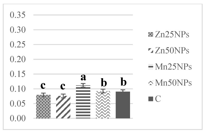 Figure 12