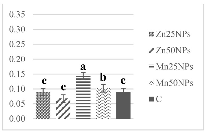 Figure 10