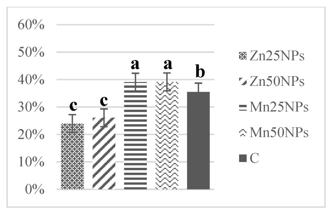 Figure 9