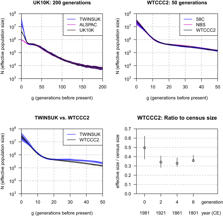 Figure 4