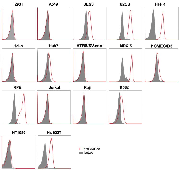 Extended Data Figure 5