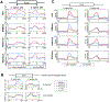 Figure 6: