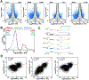 Figure 5: