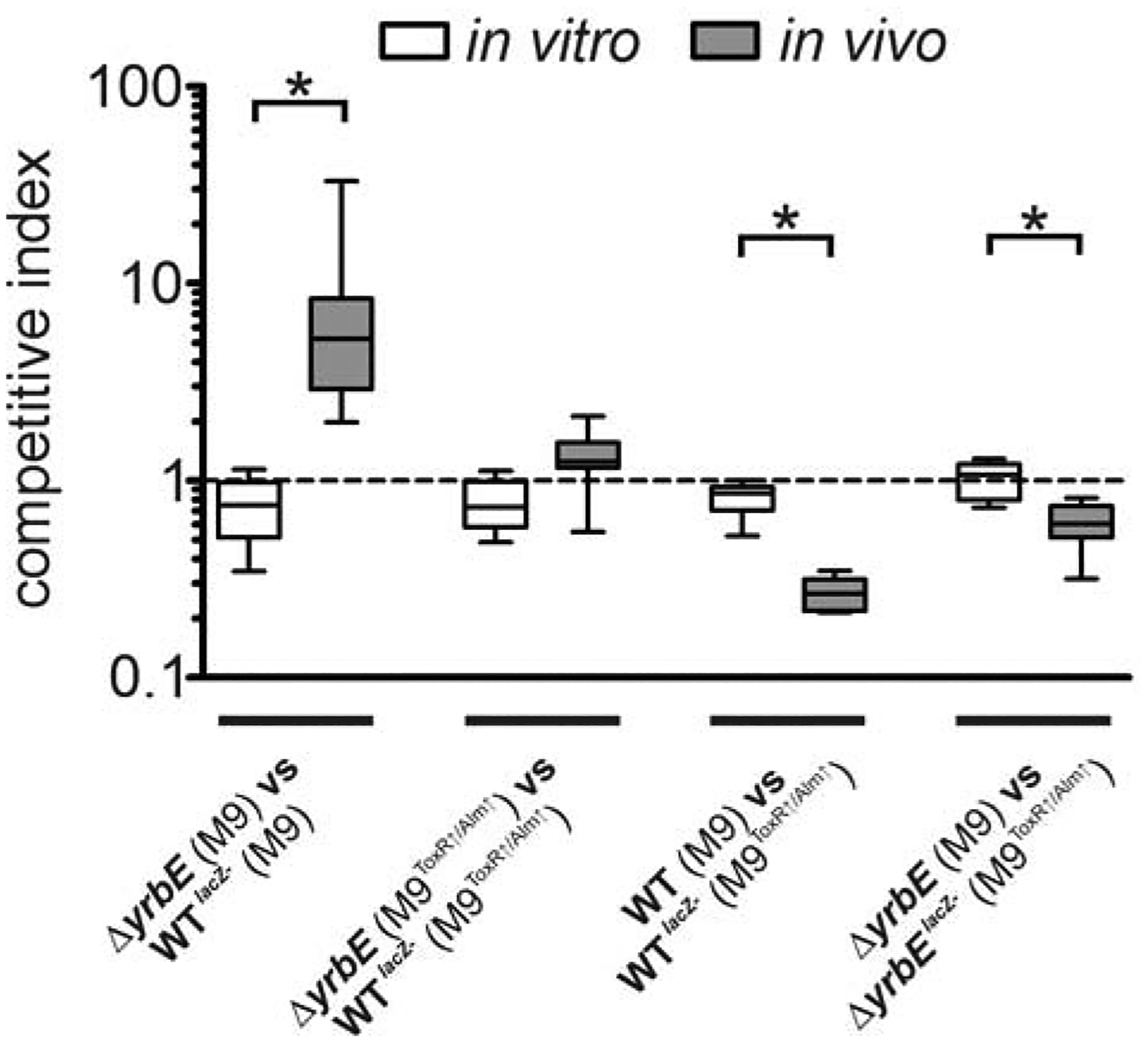 Figure 6.