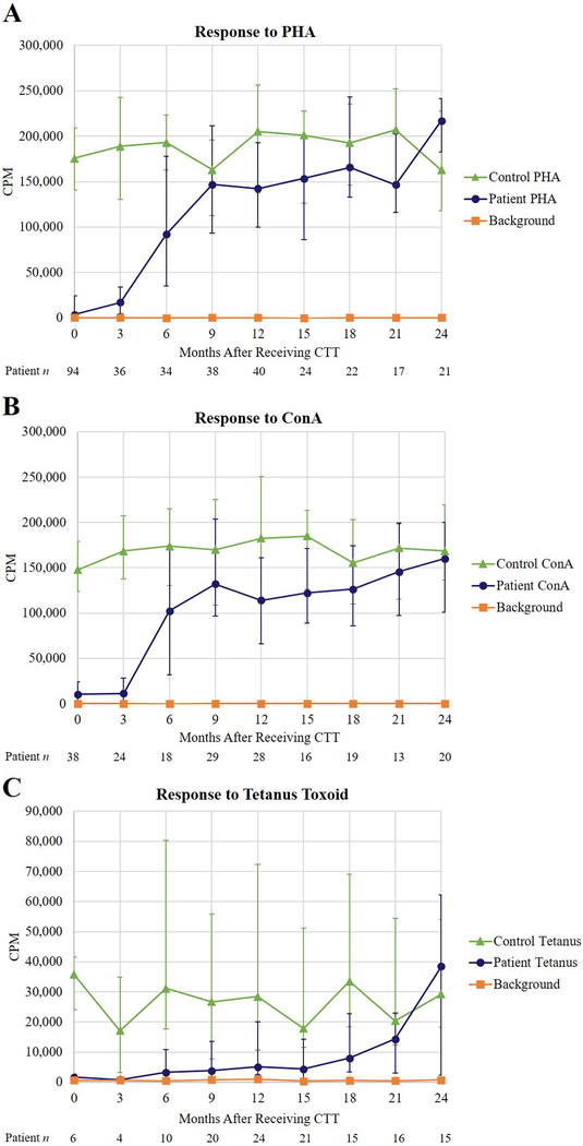 FIG 4.