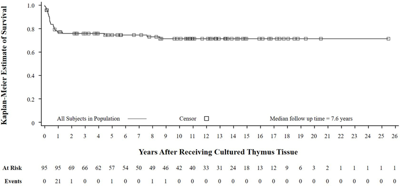 FIG 2.