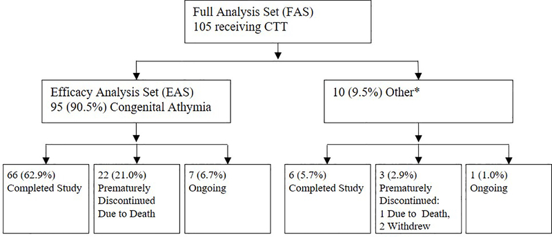 FIG 1.