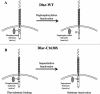 FIG. 7.