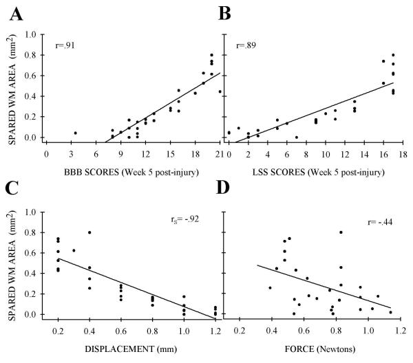 FIG. 8