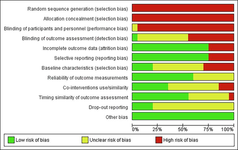 Supplementary Fig. S1