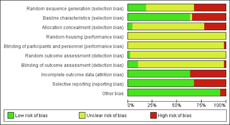 Supplementary Fig. S2