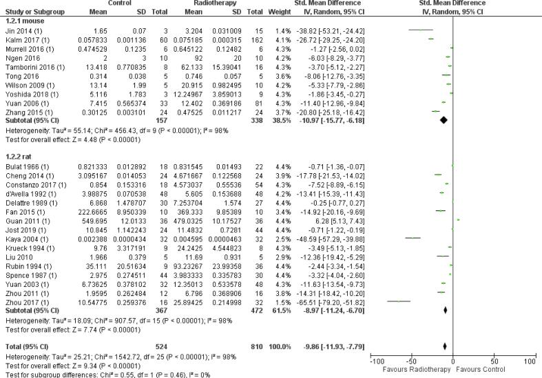 Supplementary Fig. S4