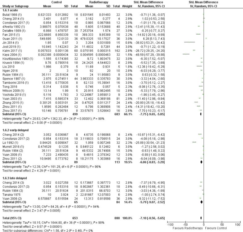 Supplementary Fig. S7