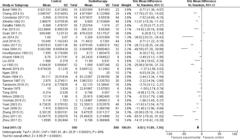 Supplementary Fig. S3