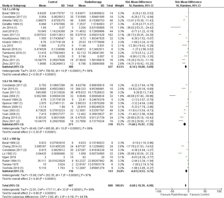 Supplementary Fig. S5