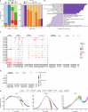 Extended Data Fig. 3