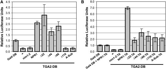 Figure 3.