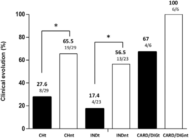 Fig. 4: