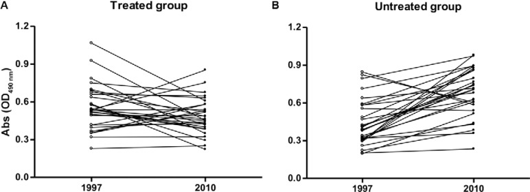 Fig. 2: