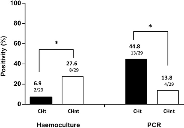 Fig. 3: