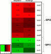 FIG 3
