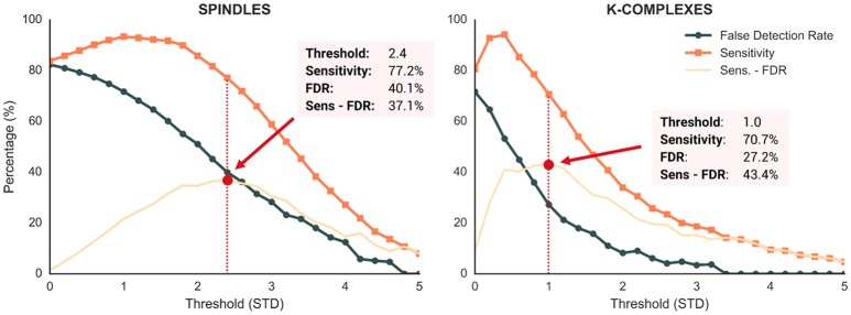 Sleep: An Open-Source Python Software for Visualization, Analysis, and ...