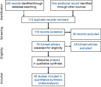 Chart 1