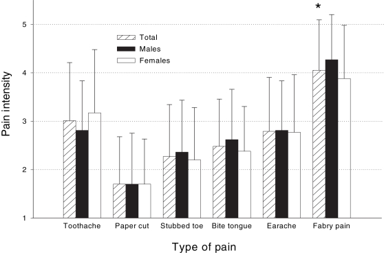 Figure 1)