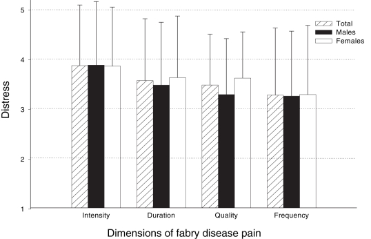 Figure 2)