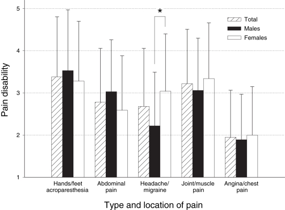 Figure 3)