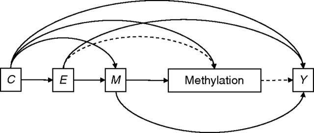 Figure 2.