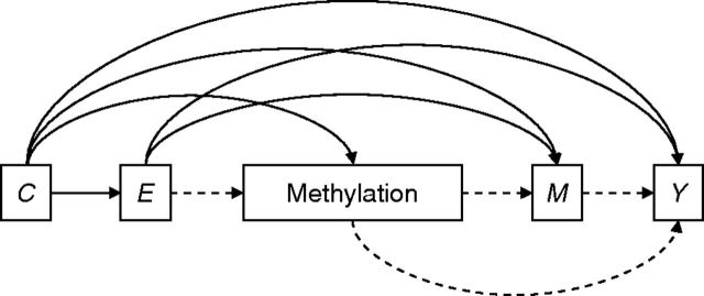 Figure 1.