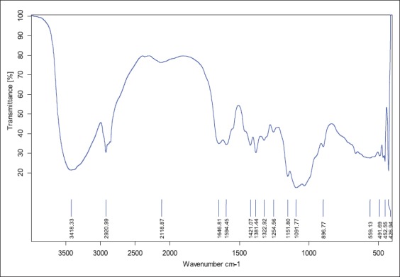 Figure-3