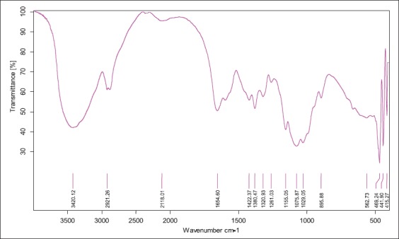 Figure-2