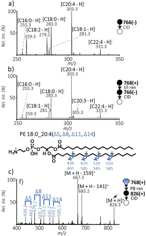 Fig. 5: