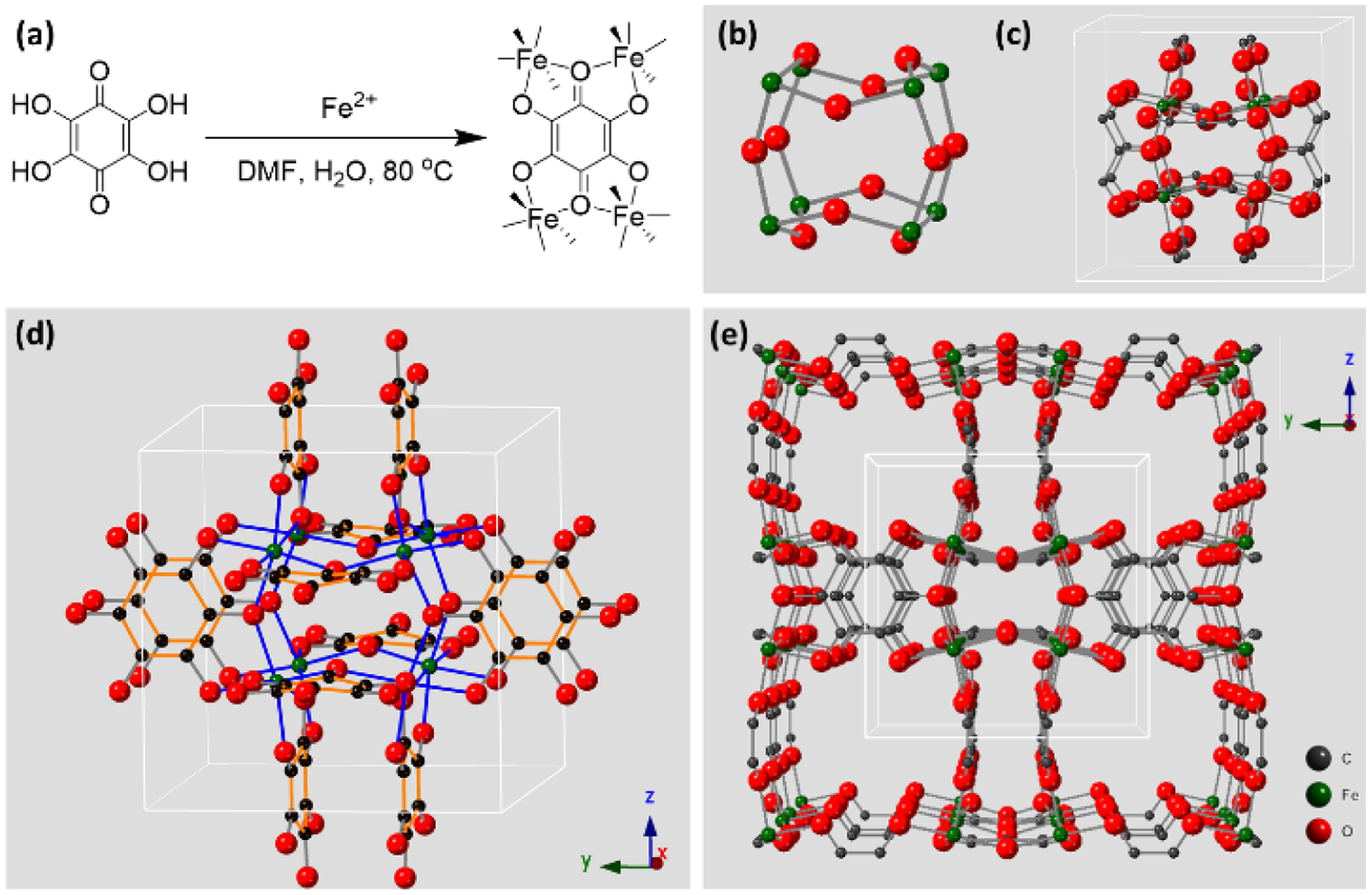 Figure 1.