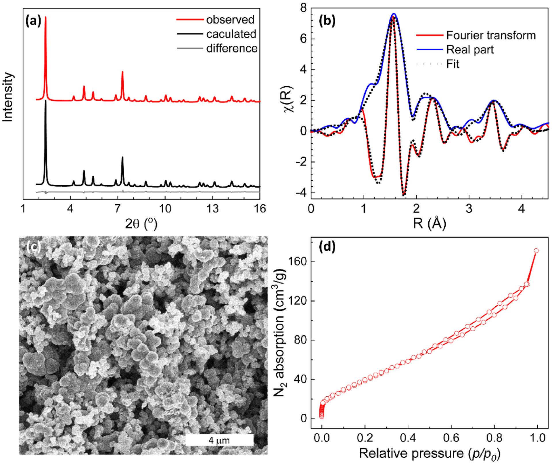 Figure 2.