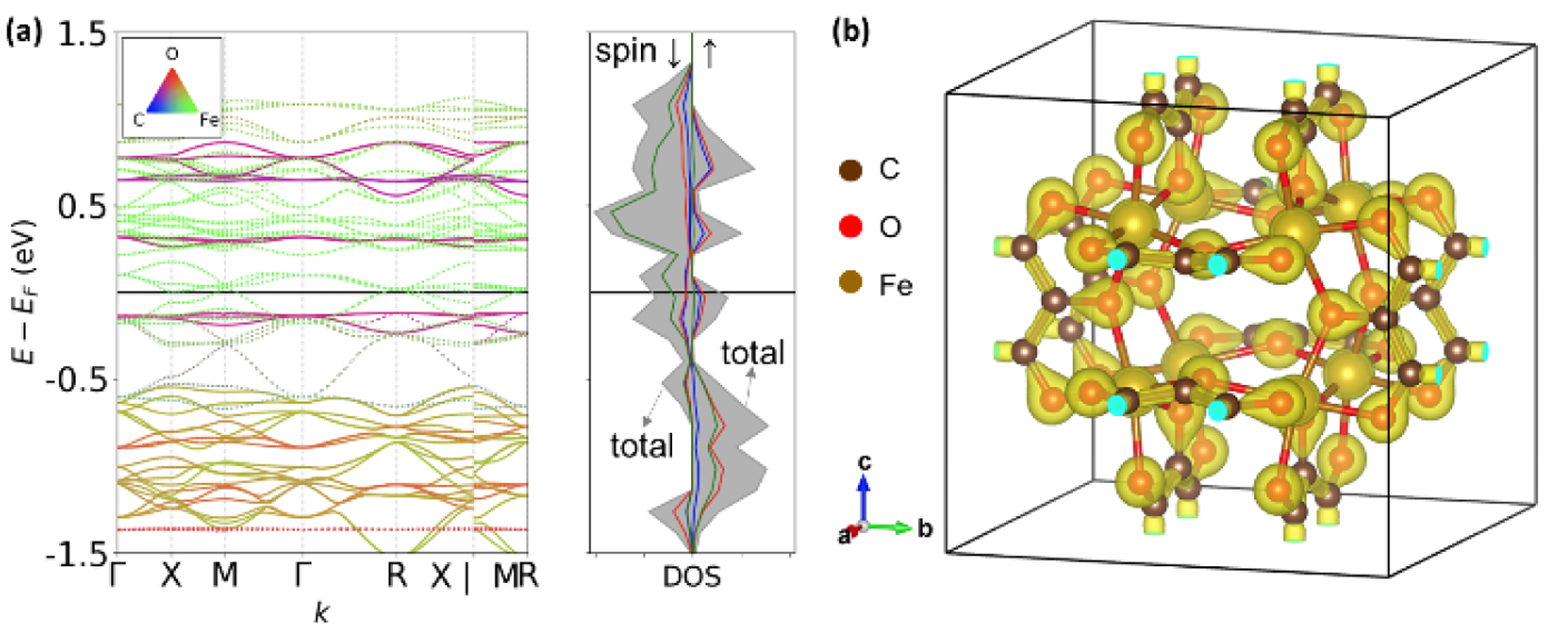 Figure 3.